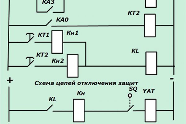 Ссылки на кракен мегу