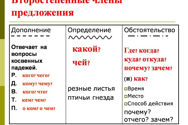 Кракен даркнет v5tor cfd